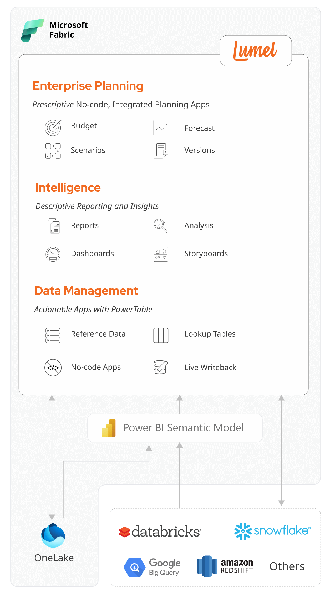 Lumel-overview-mobile
