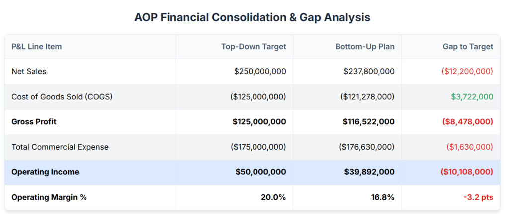 CPG Annual Operating Plan: A 6-Step Guide