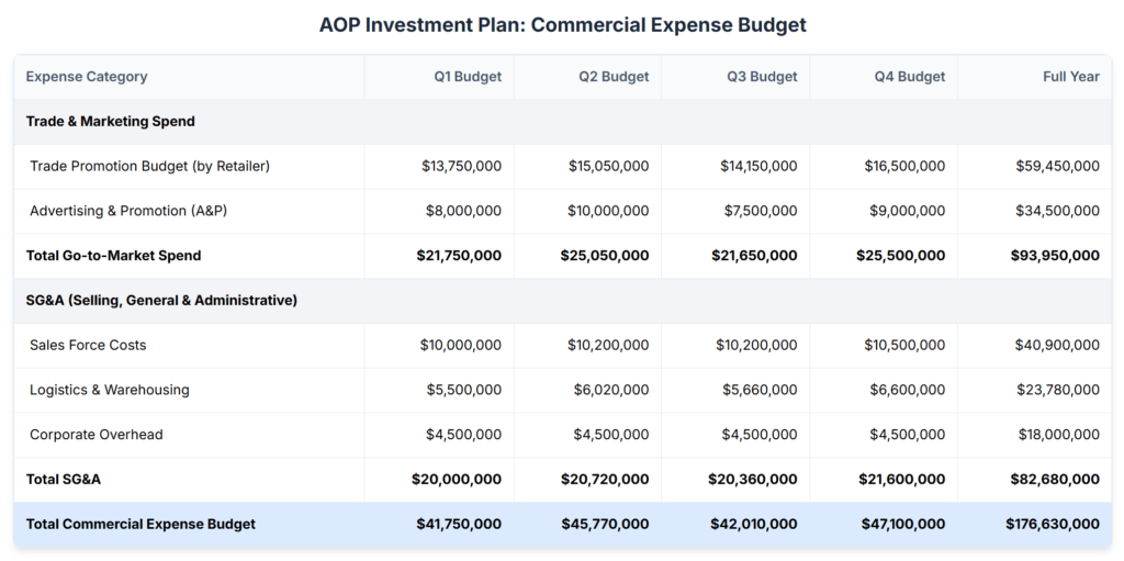 CPG Annual Operating Plan: A 6-Step Guide
