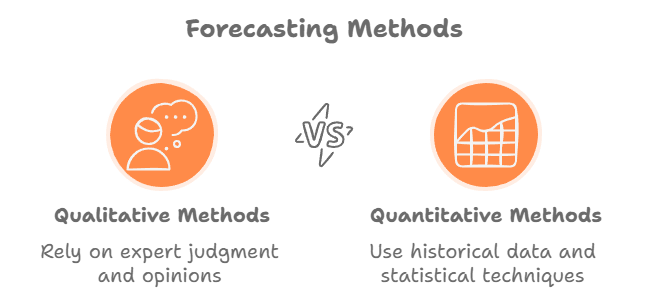 blog-cover-sales-forecasting-methods -101