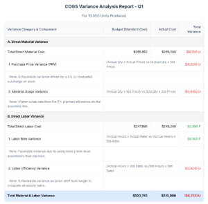 Mastering COGS: Budgeting Materials, Labor & Overhead