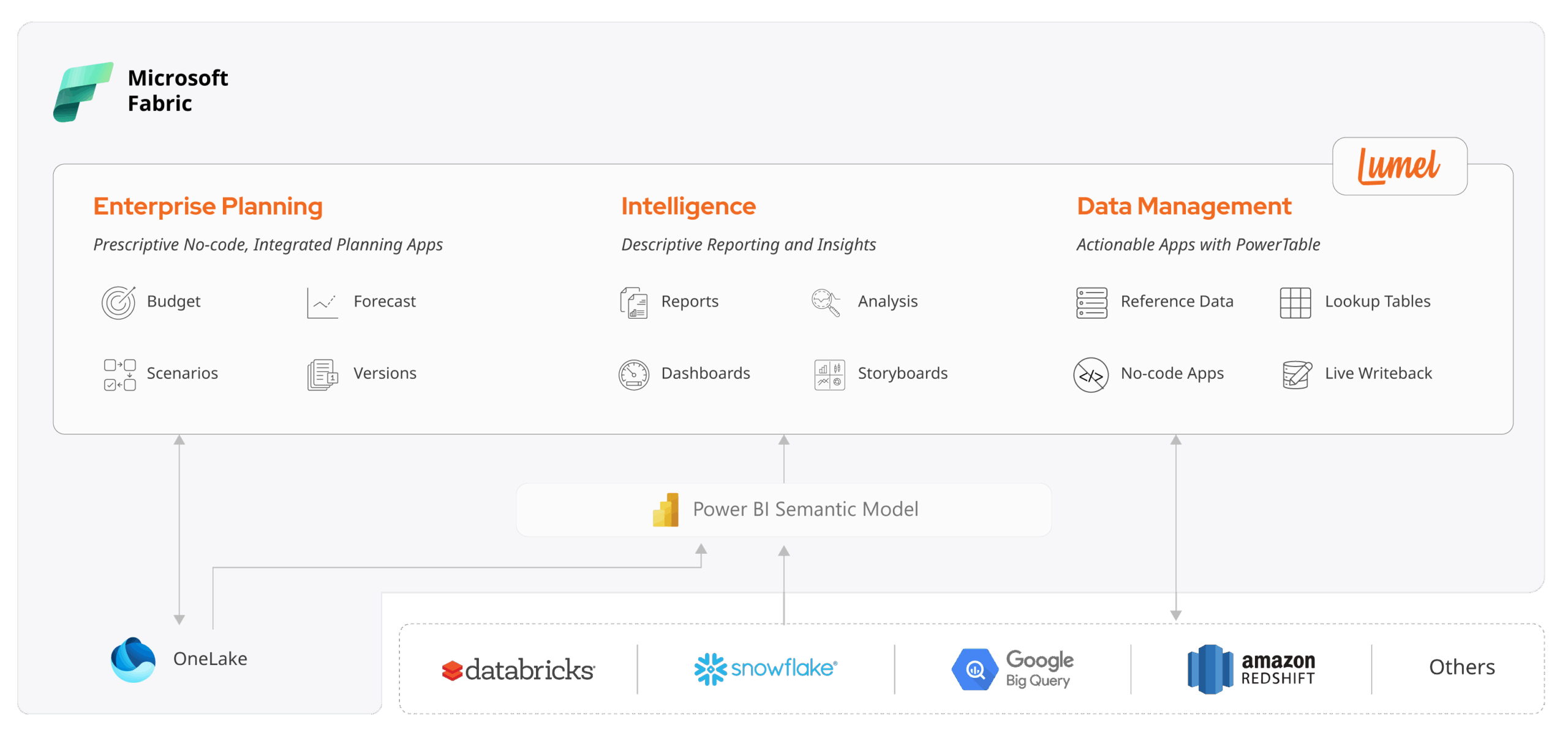lumel-epm-products-hero
