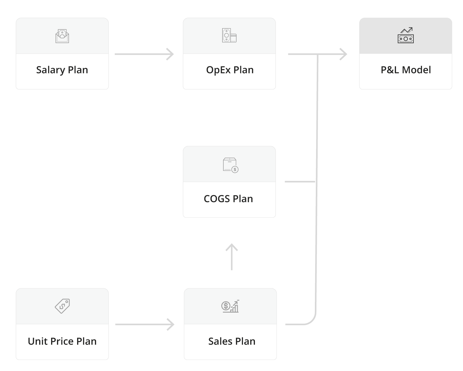 lumel-integrated-planning-hero-image