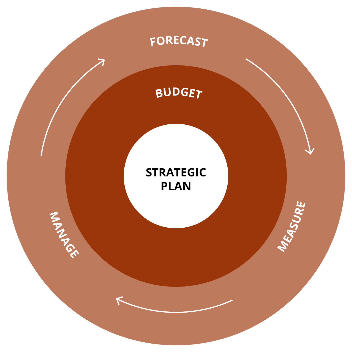 lumel-planning-budgeting-forecasting-hero-image