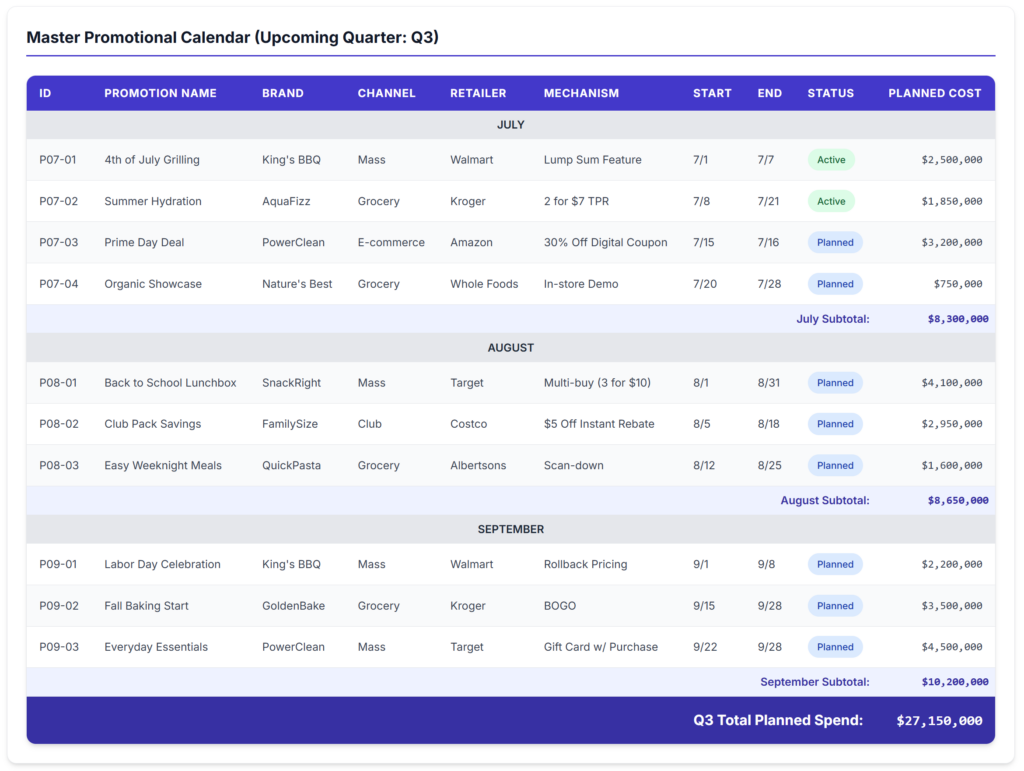 Transform Your CPG Trade Promotion Budget with Clarity & ROI