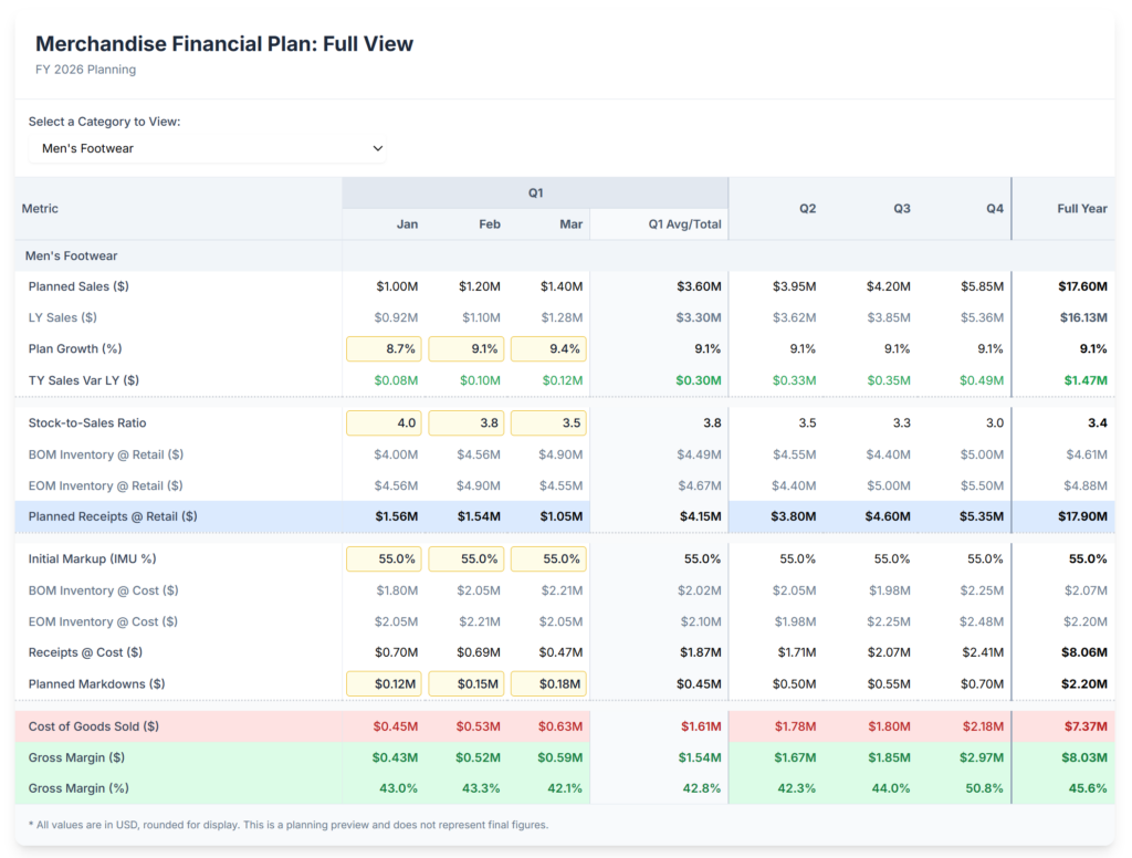 Mastering Merchandise Financial Planning (MFP) in Retail