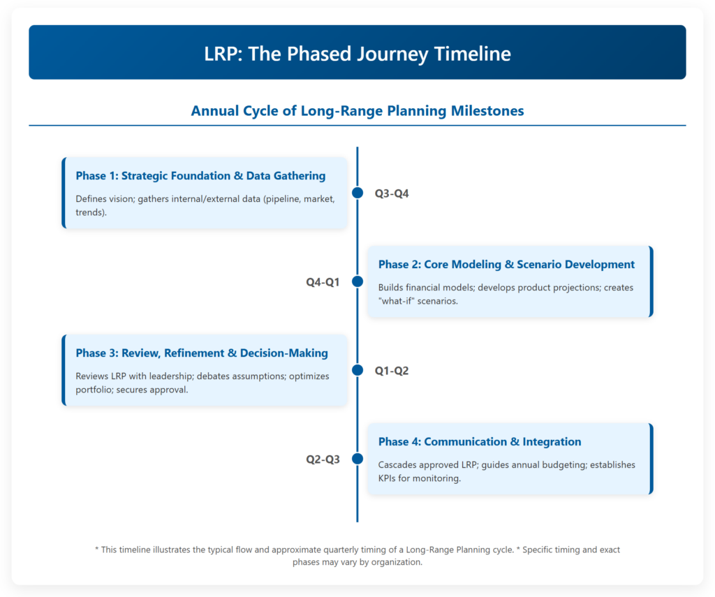 Master Long-Range Planning for Pharma Growth | Lumel