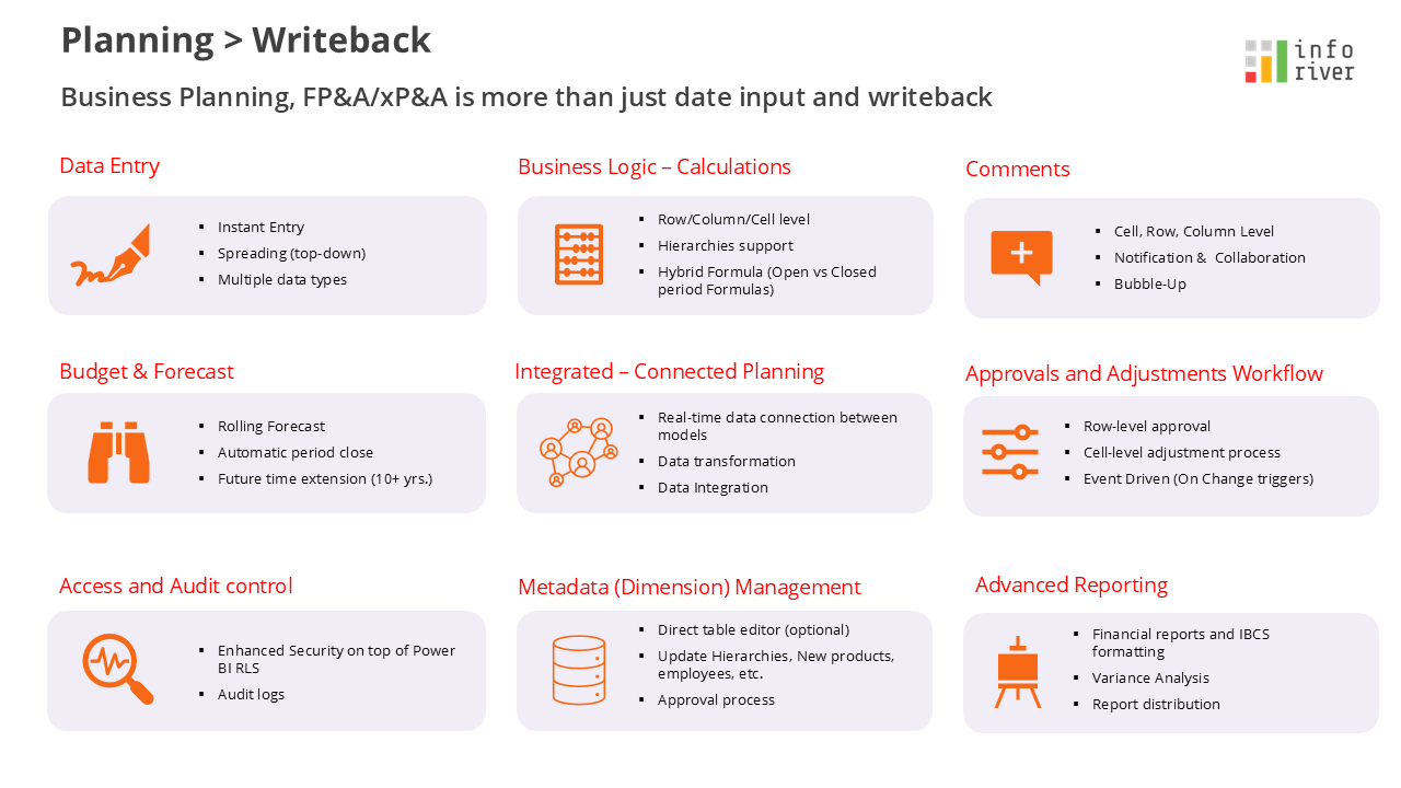 planning-writeback